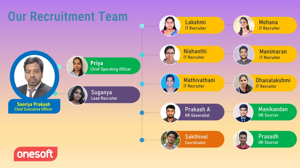 Our Recruitment Team