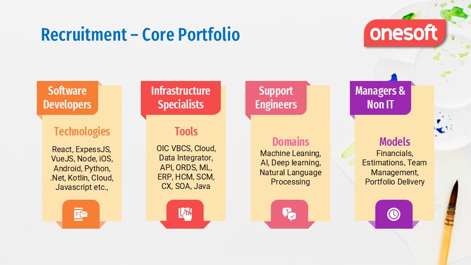 Recruitment Core Portfolio