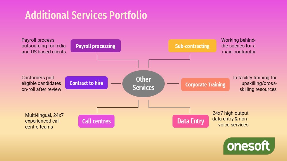 Additional Services Portfolio